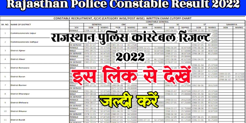 Rajasthan Police Constable Result 2022 Out now : Merit List & CutOff Marks @www.police.rajasthan.gov.in