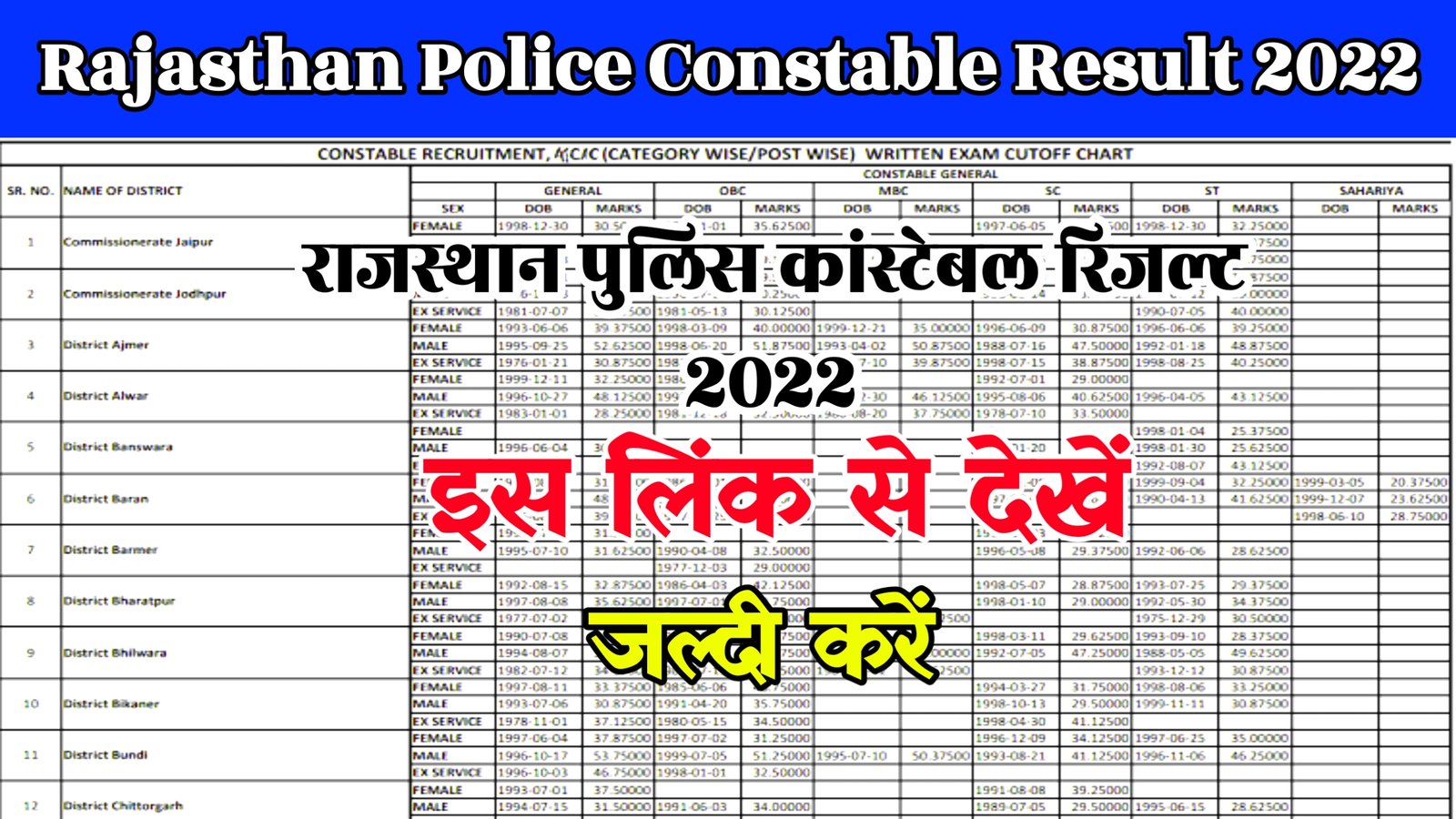 Rajasthan Police Constable Result 2022 Out now : Merit List & CutOff Marks @www.police.rajasthan.gov.in