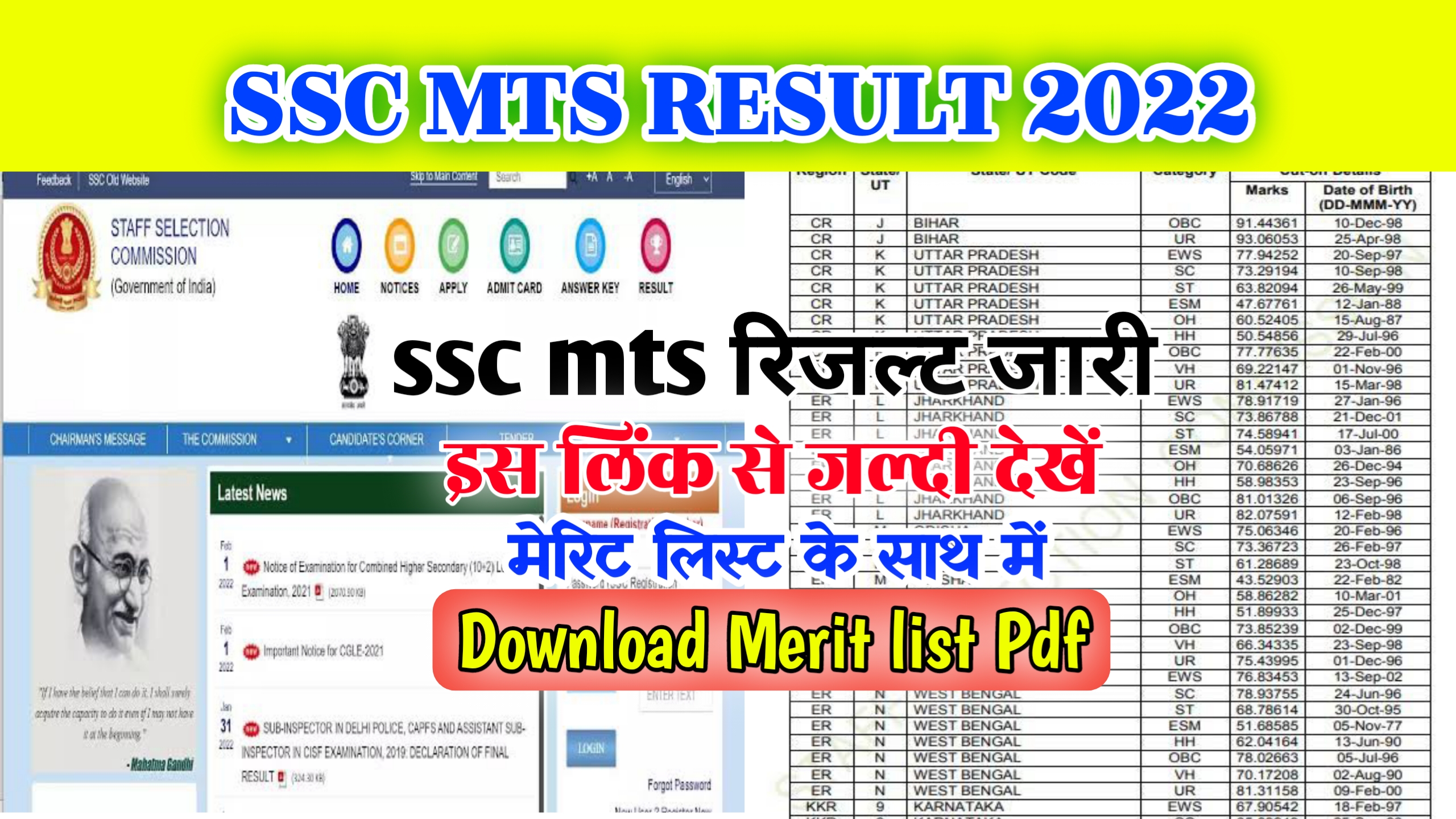 SSC MTS Result 2022 Out Link : @ssc.nic.in Release Merit List Pdf