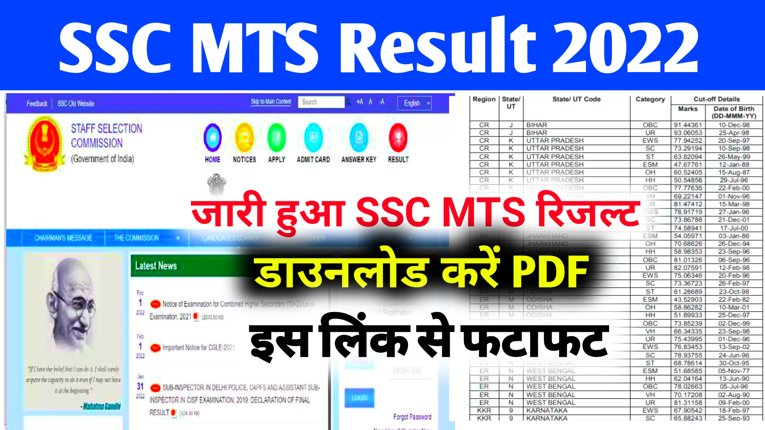 SSC MTS Result 2022 Download Link : Tier 1 Result, Cutoff marks