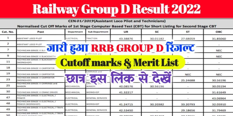 RRB Group D Result 2022 Declared Today : cutoff marks @indianrailways.gov.in