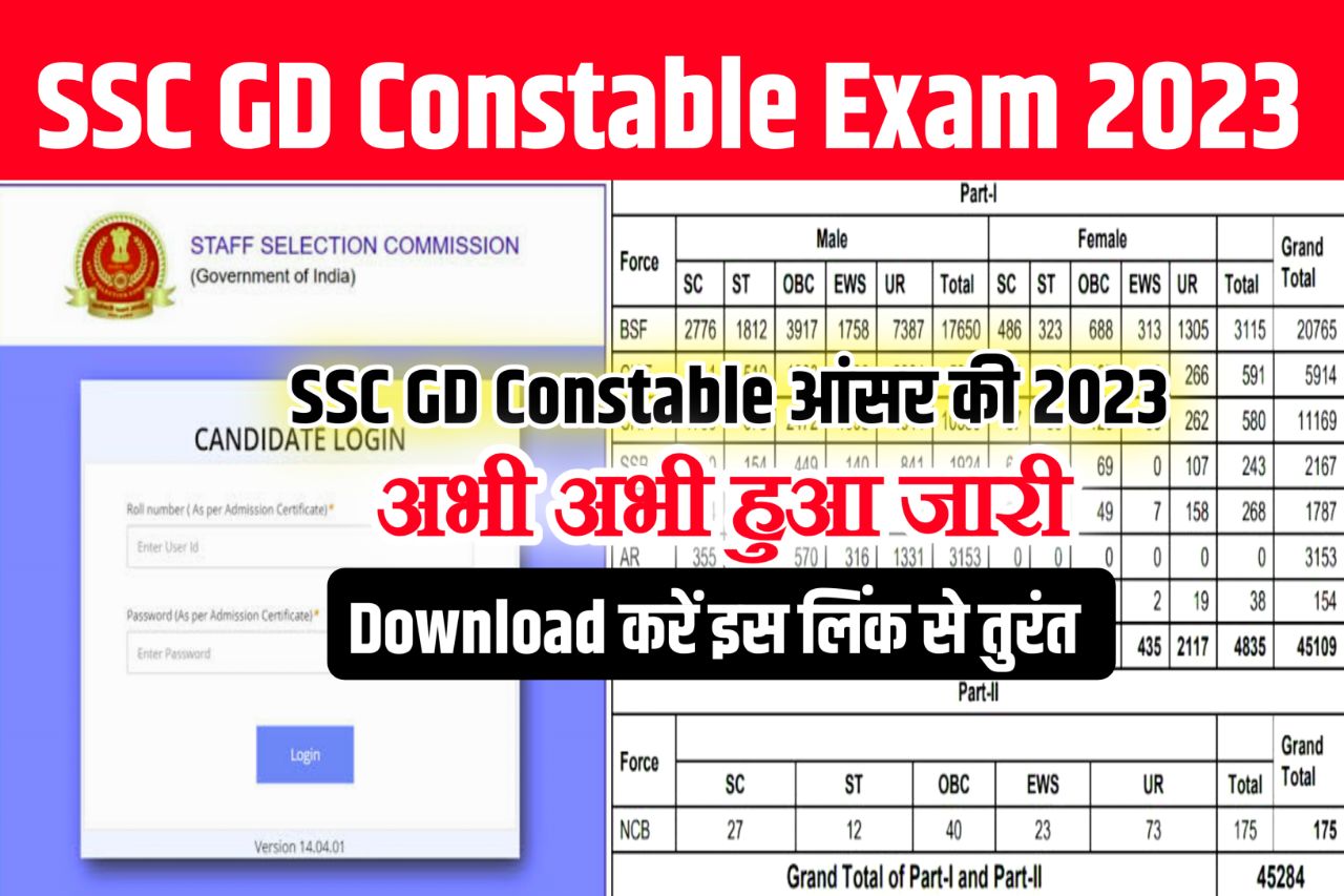 SSC GD Constable Answer Key 2023 Check Now (लिंक जारी) : Cut Off, Merit List, Exam Result @ssc.nic.in