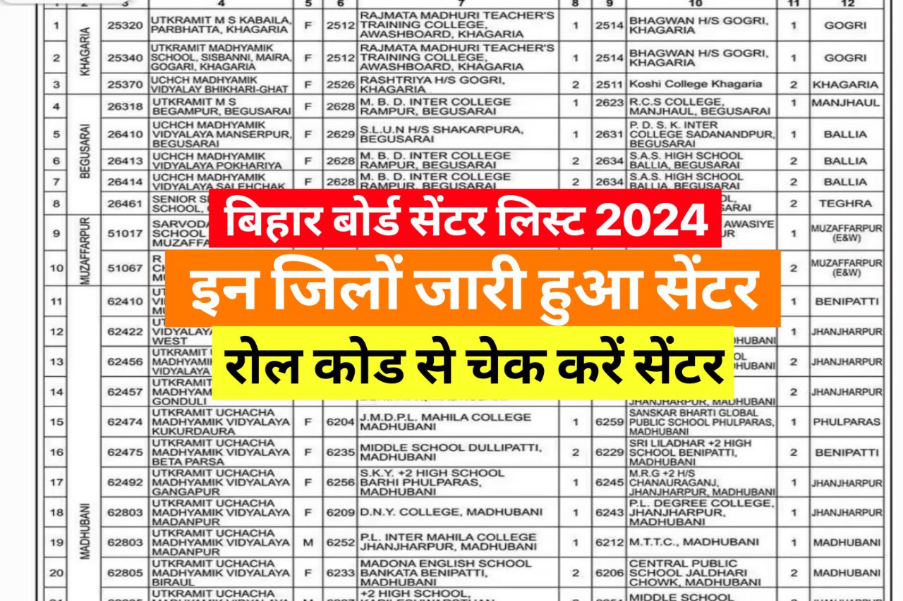 Bihar Board 10th 12th Center 2024 – इंटर मैट्रिक परीक्षा 2024 इन जिलों का सेंटर जारी 1 क्लिक में देखें परीक्षा केंद्र
