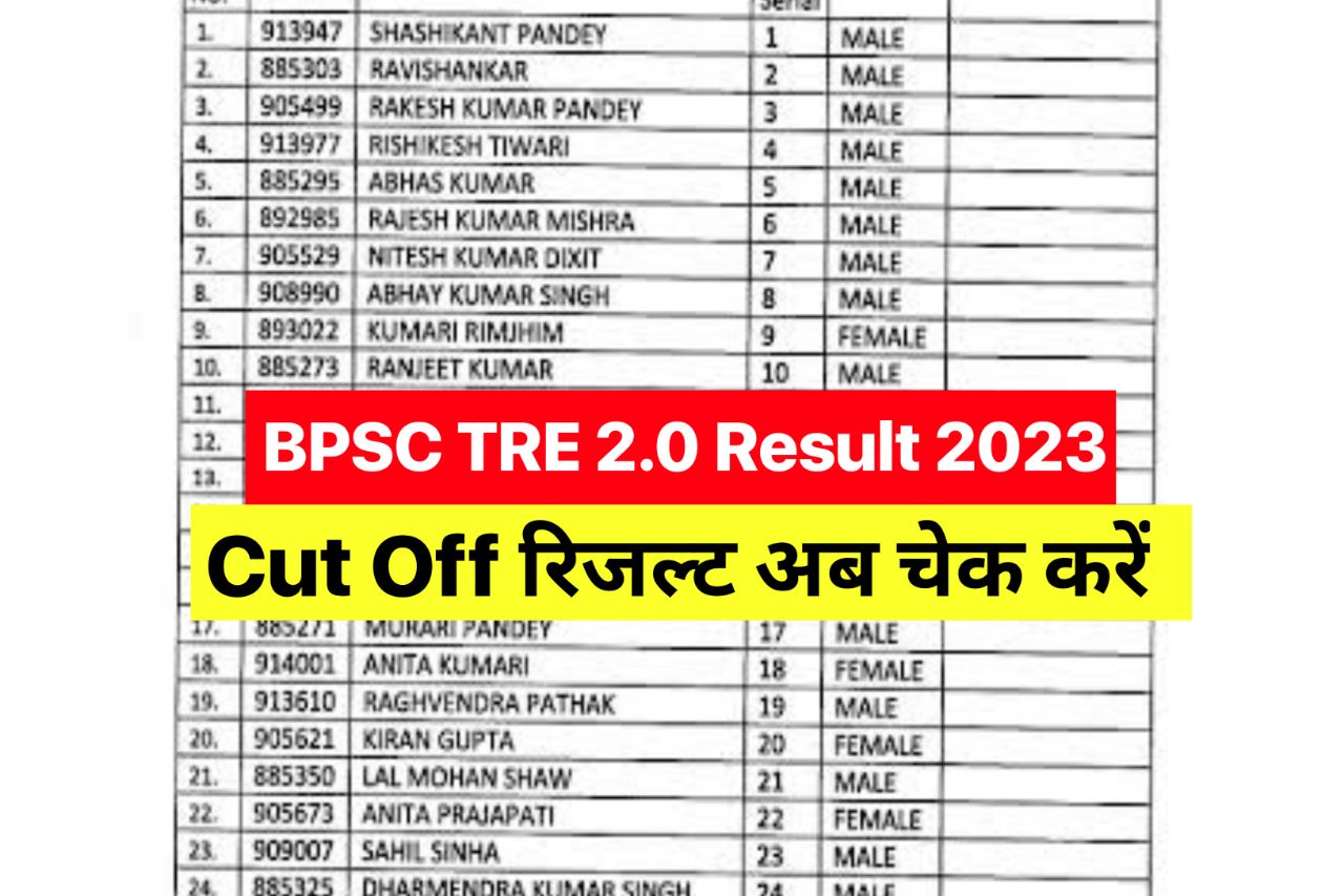 BPSC TRE 2.0 Result 2023, Bihar Teacher Cut Off, Merit List, Subject Wise @bpsc.bih.nic.in