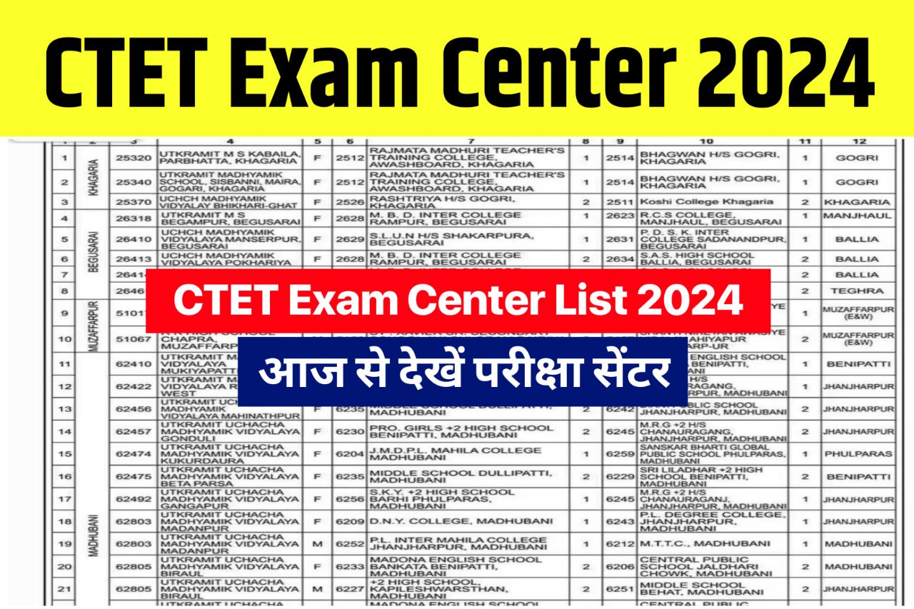 CTET Exam Center List 2024 : छात्रों के लिए आई बड़ी खुशखबरी परीक्षा केंद्र की लिस्ट जारी और साथ में एडमिट कार्ड...