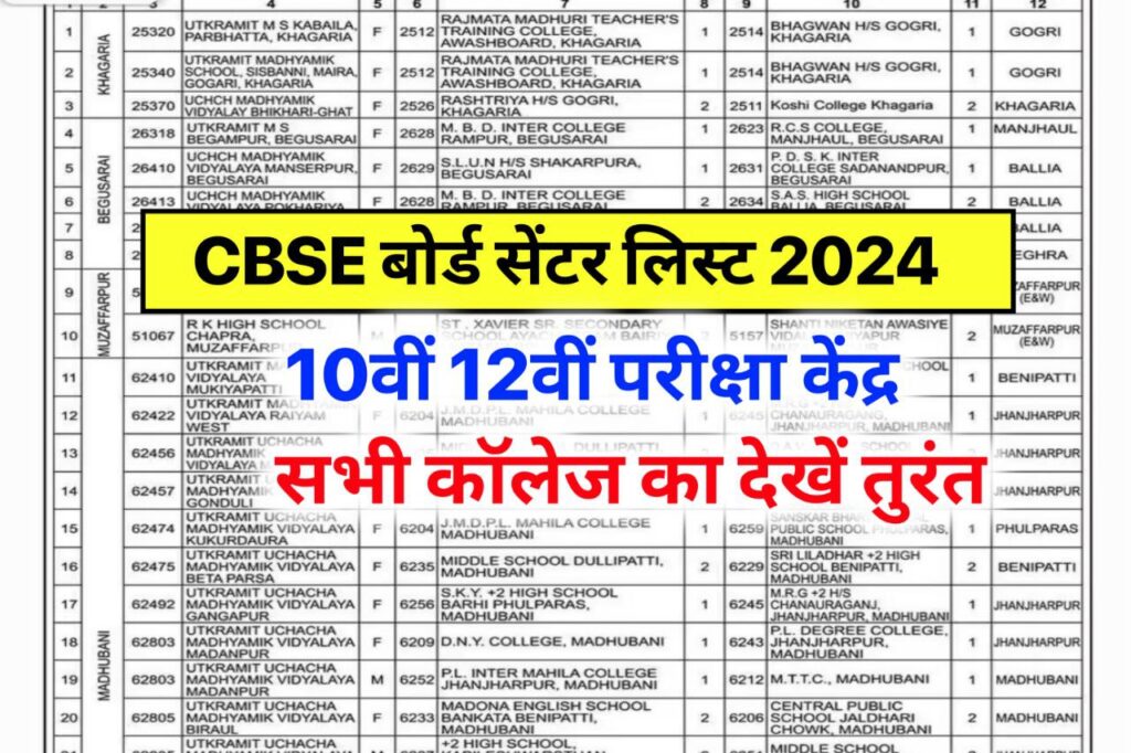 Cbse Board Exam Center List 2024 : सीबीएसई बोर्ड 10वीं 12वीं परीक्षा 2024 सभी जिले का सेंटर यहां से चेक करें..