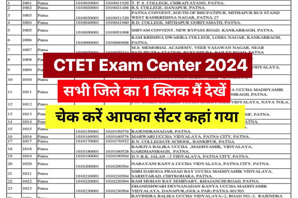 CTET Exam Center List 2024 Pdf : सीटेट परीक्षार्थियों के लिए खुशखबरी एक क्लिक में देखें सभी जिले का सीटेट परीक्षा 2024 का परीक्षा सेंटर