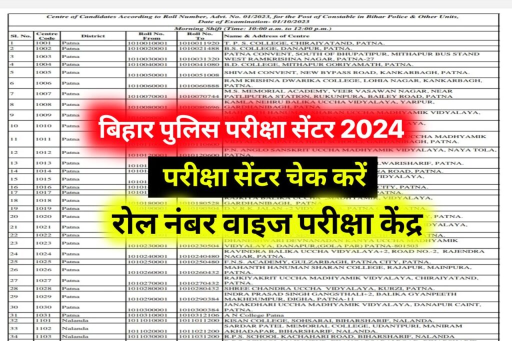 Bihar Police Exam Center 2024 : बिहार पुलिस कांस्टेबल परीक्षा 2024 का परीक्षा सेंटर चेक करें एडमिट कार्ड