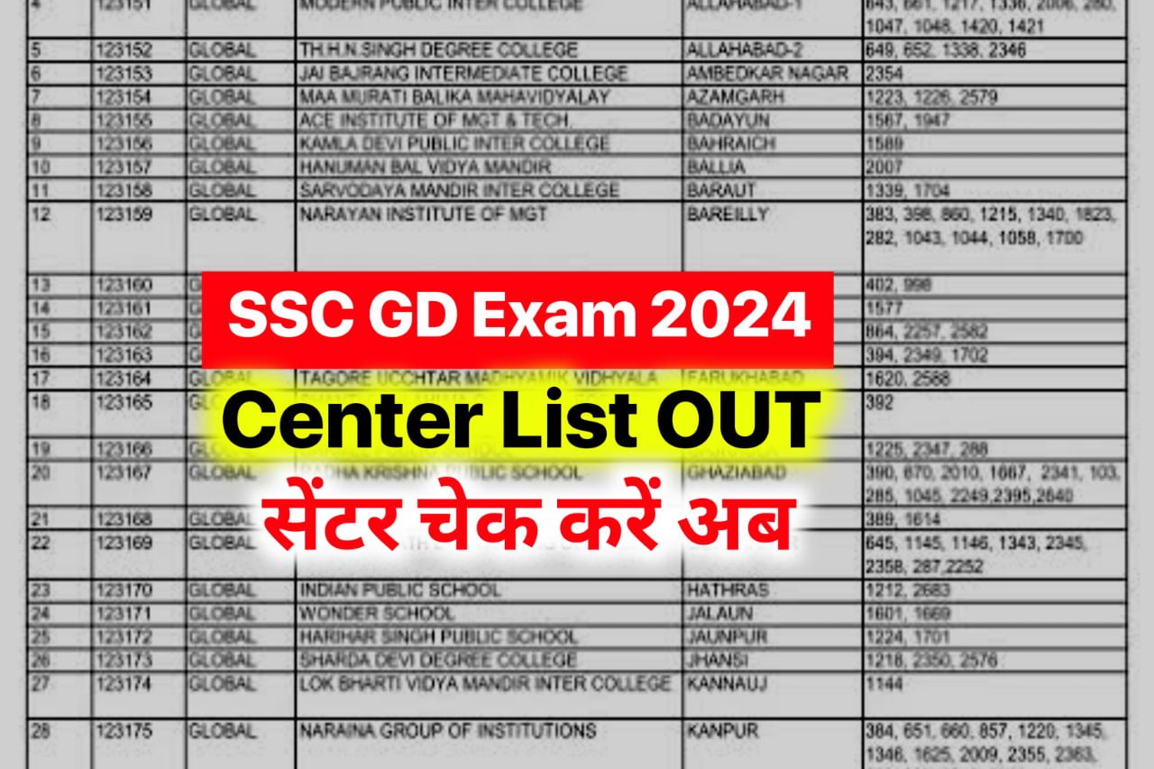 SSC GD Exam Center 2024 : छात्रों के लिए ए खुशखबरी एसएससी जीडी परीक्षा 2024 का परीक्षा सेंटर चेक करें एडमिट कार्ड