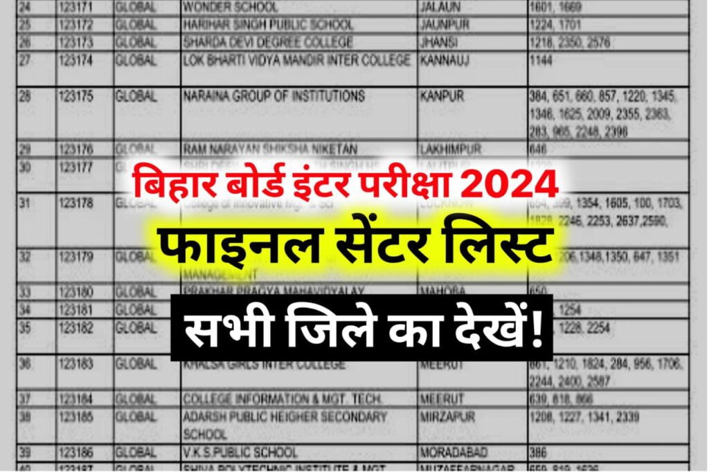 Bihar Board Inter Exam Center 2024 : छात्रों के लिए ए खुशखबरी इंटर परीक्षा 2024 फाइनल सेंटर लिस्ट चेक करें