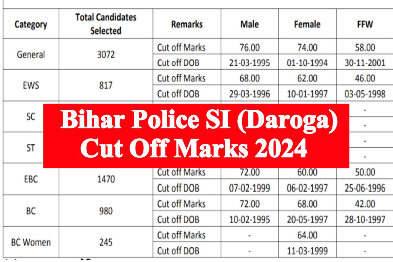 Bihar Police Daroga Cut Off 2024 : Result, Merit List Link @bpssc.bih.nic.in
