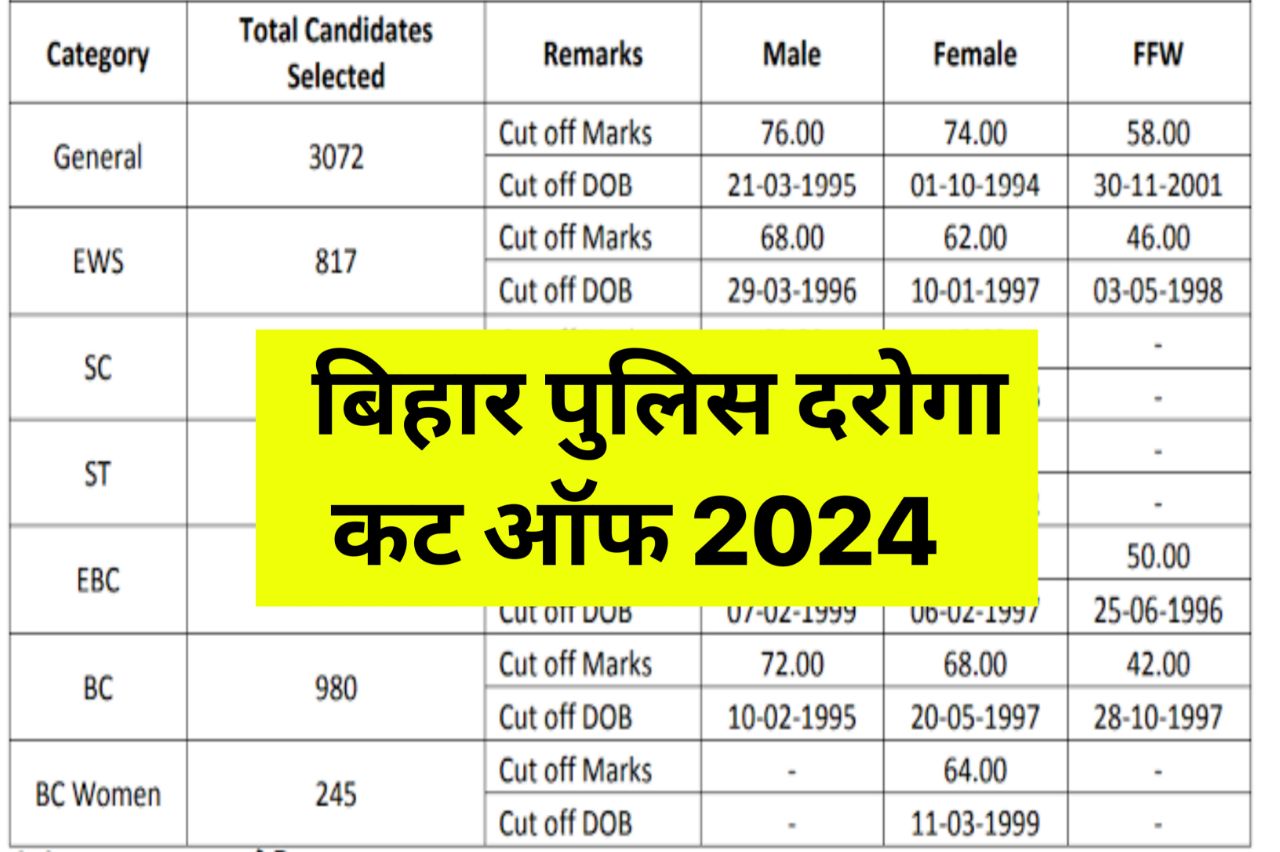 Bihar Police Daroga Cut Off 2024 Check : Result, Merit List Link @bpssc.bih.nic.in
