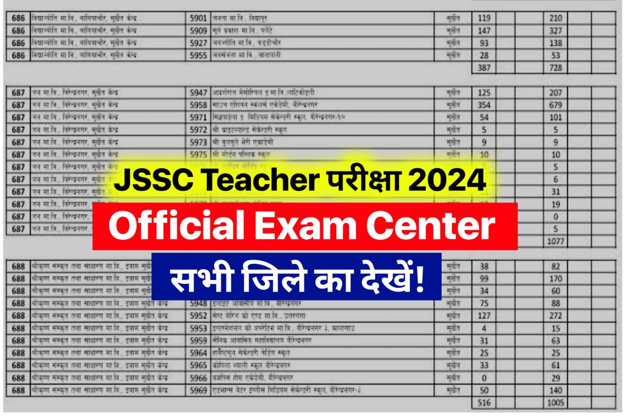 JSSC Teacher Exam Center 2024 : छात्रों के लिए आई खुशखबरी झारखंड टीचर परीक्षा का सेंटर चेक करें एडमिट कार्ड