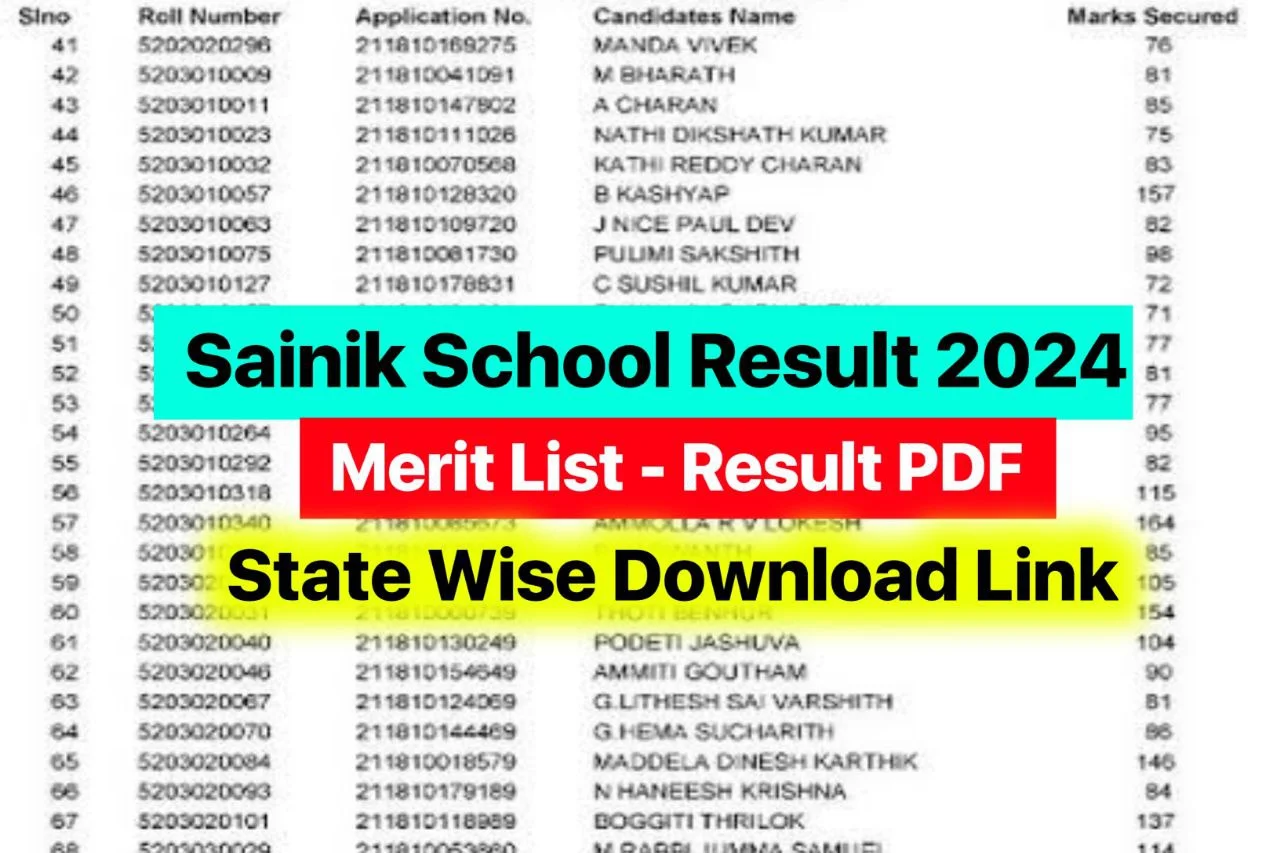 Sainik School Result 2024 Check:(लिंक जारी) – AISSEE Scorecard @aissee.ntaonline.in
