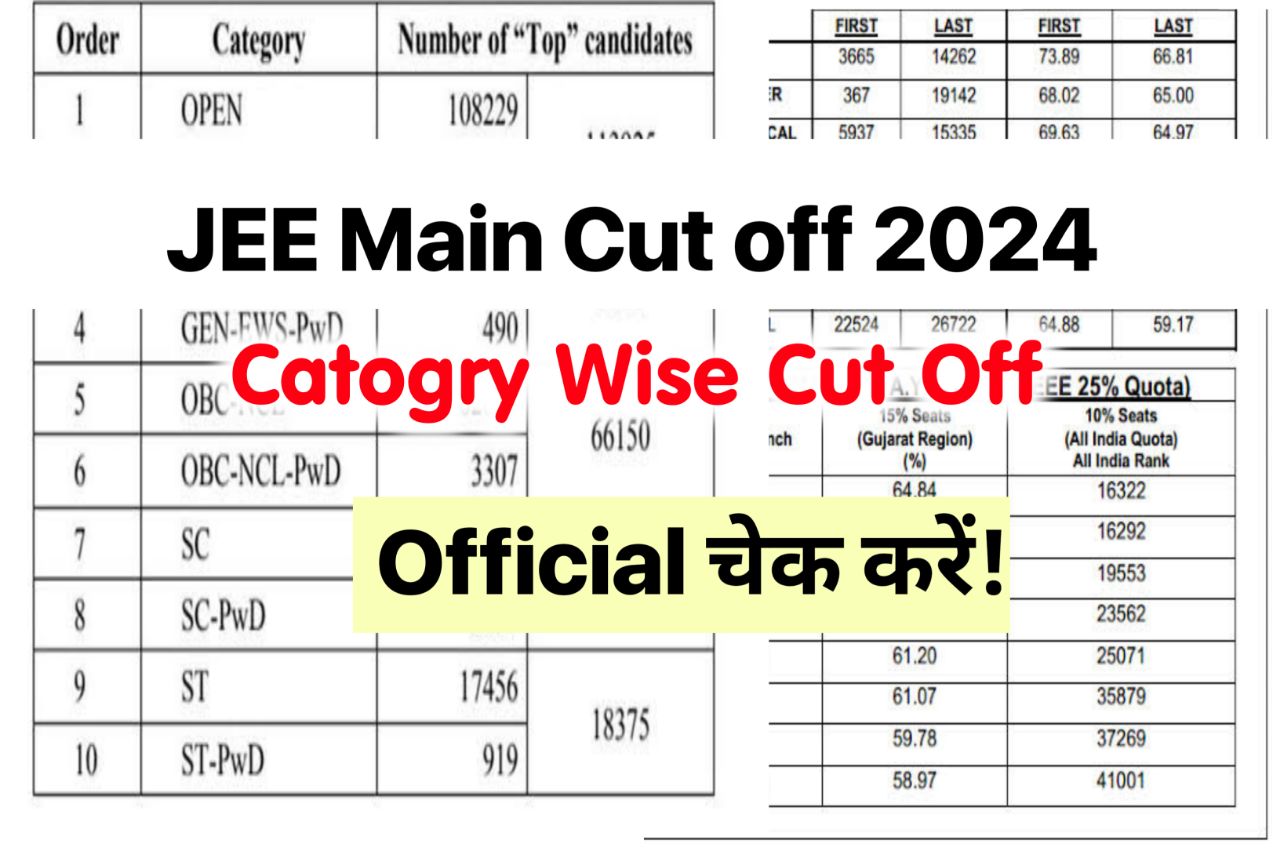 JEE Main Cut off Marks 2024: Minimum Marks for NIT, IIIT, GFTI, Category-wise Qualifying Percentile for IIT JEE @jeemain.nta.ac.in