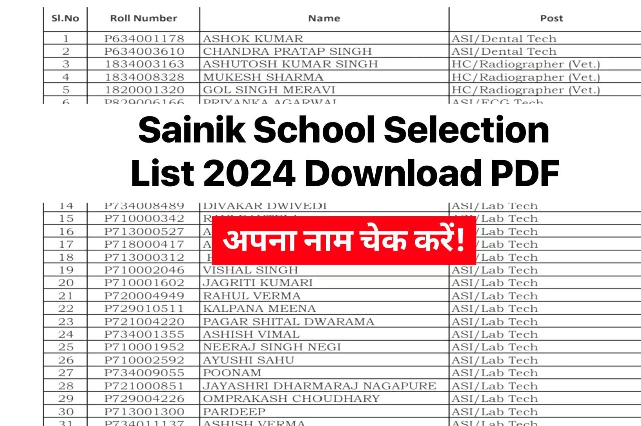 Sainik School Selection List 2024 : (अपना नाम देखें) – AISSEE Scorecard @aissee.ntaonline.in
