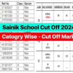 Sainik School Cut Off Marks 2024 Class 6 & 9- Check AISSEE Result Cutoff Here @aissee.nta.nic.in