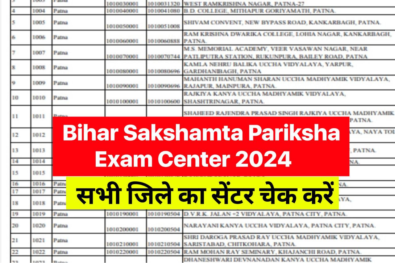 Bihar Sakshamta Pariksha Exam Center 2024 : नियोजित शिक्षकों के लिए आई बड़ी खुशखबरी परीक्षा केंद्र सभी जिले का चेक करें और साथ में एडमिट कार्ड...