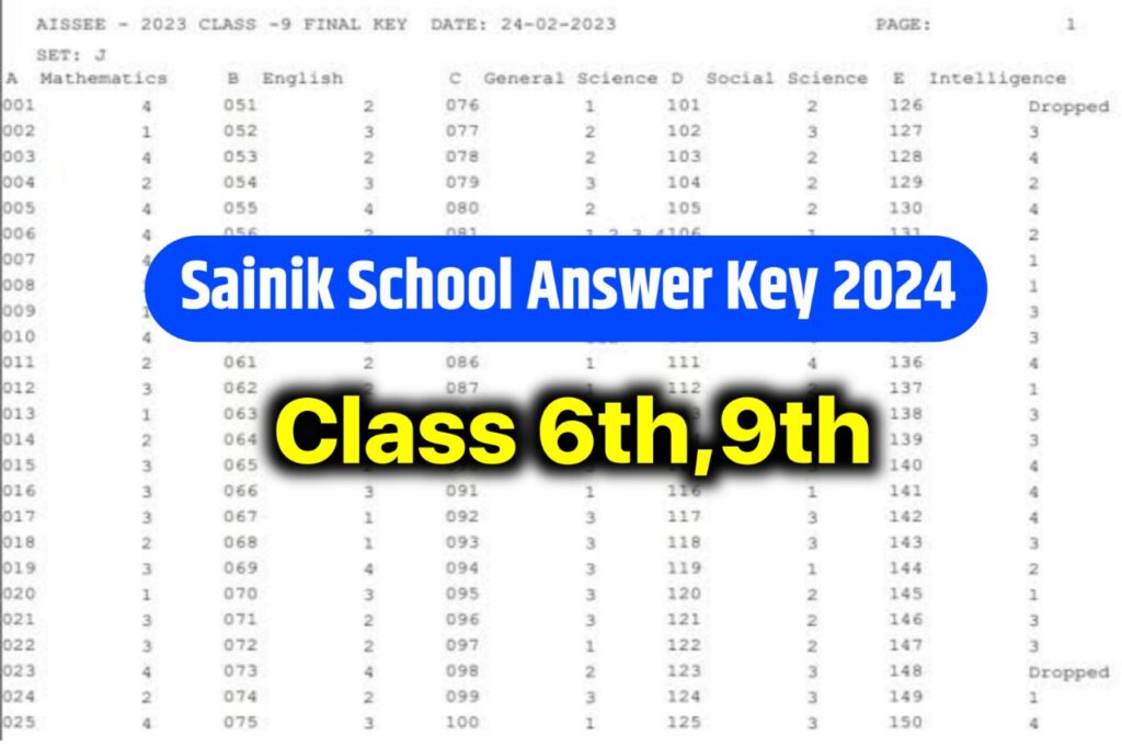 Sainik School Answer Key 2024 - AISSEE Class 6 and 9 Answer Key @exams.nta.ac.in