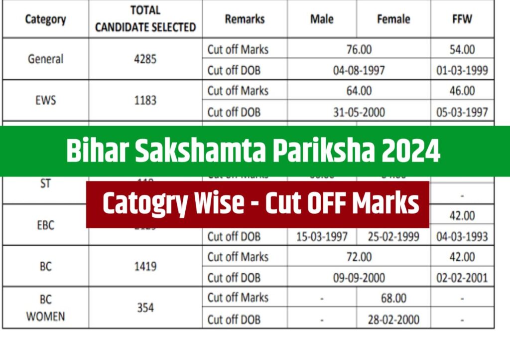 Bihar Sakshamta Pariksha Cut Off 2024 Marks: Check Minimum Qualifying Marks @www.bsebsakshamta.com