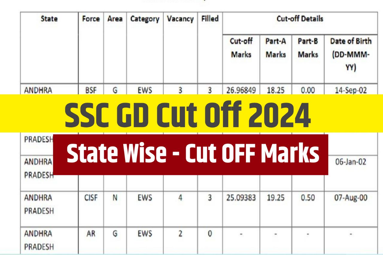 SSC GD Cut Off 2024: State-wise Minimum Passing Marks for Male & Female Candidates @ssc.nic.in