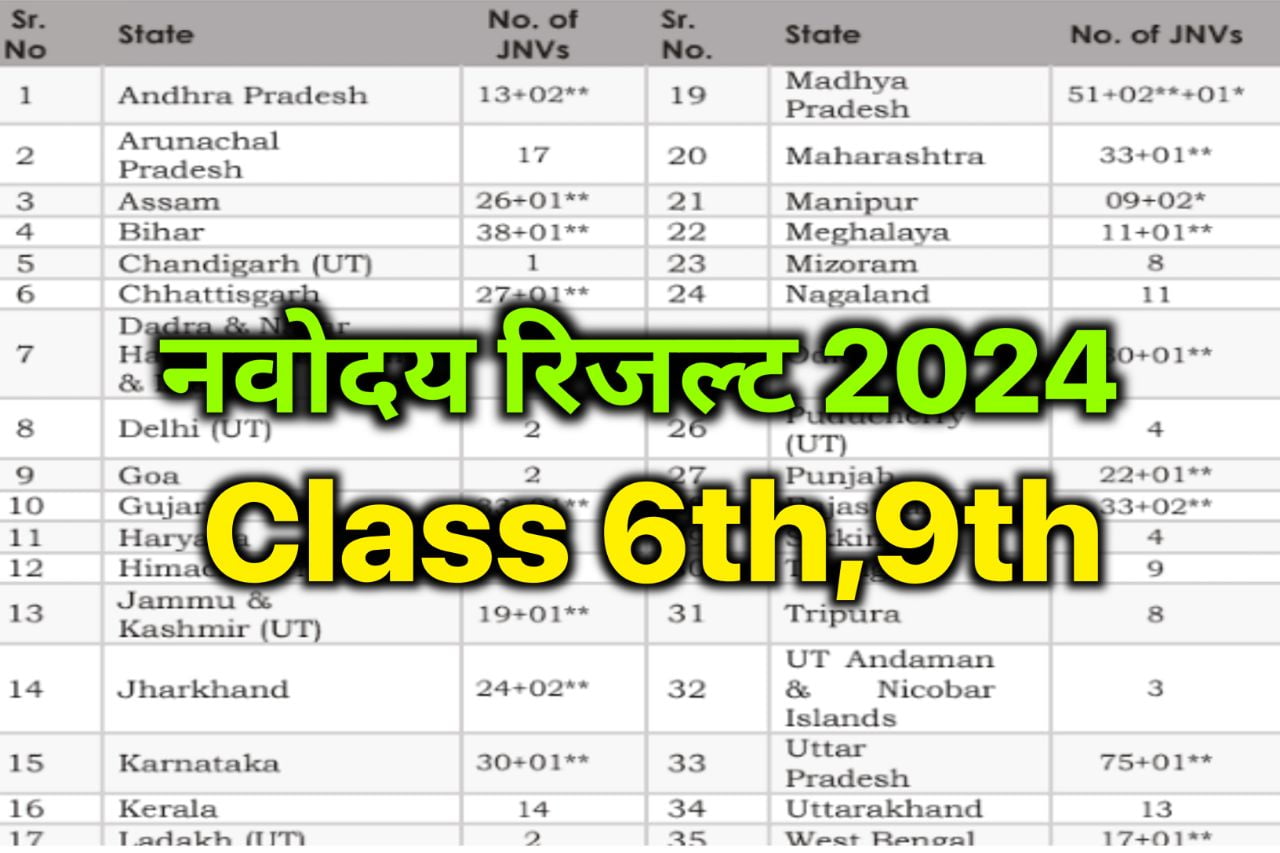 JNV Result 2024 Class 6 & 9 Download Result & Merit List navodaya.gov.in