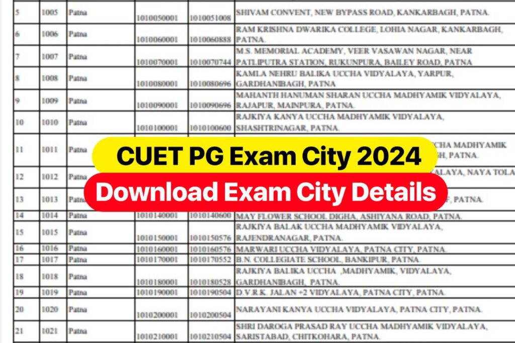 CUET PG Exam City 2024 : Check Admit Card Notice @pgcuet.samarth.ac.in