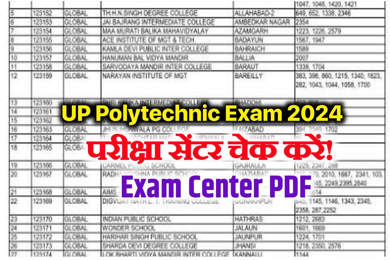 UP Polytechnic Exam Center 2024 : अभी-अभी आई खुशखबरी यूपी पॉलिटेक्निक परीक्षा सेंटर चेक करें - एडमिट कार्ड