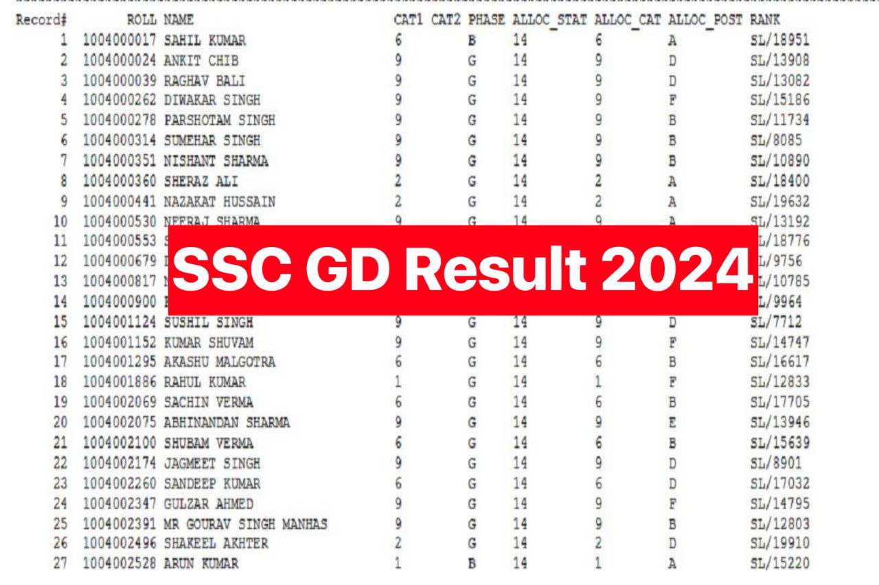 SSC GD Result 2024, Cut Off Marks, Constable Merit List PDF