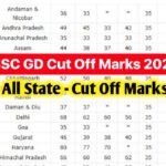 SSC GD Cut Off Marks 2024: State-wise Minimum Passing Marks for Male & Female Candidates Check @ssc.nic.in