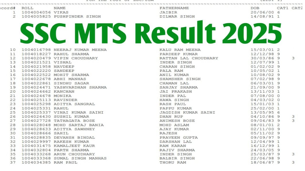 SSC MTS Result 2025 : Check Tier 1 Cut Off Marks & Merit List PDF