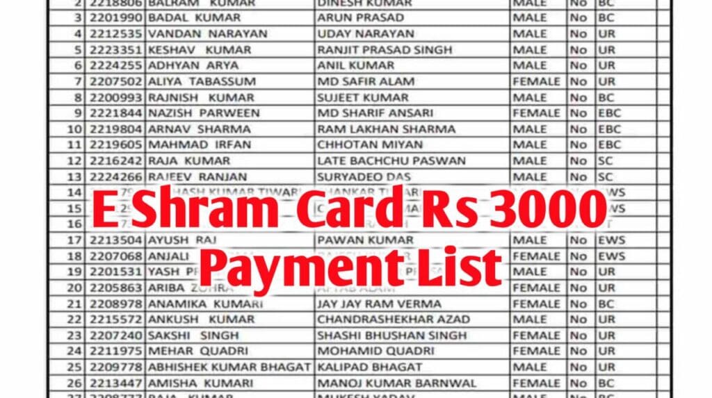 E Shram Card Payment List & Payment Status : ई-श्रम कार्ड पेमेंट स्टेटस एवं लिस्ट ऐसे चेक करें