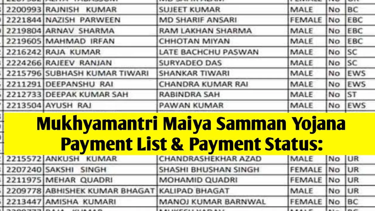 Mukhyamantri Maiya Samman Yojana Payment List & Payment Status: ऐसे चेक करें ₹2500 मिला या नहीं