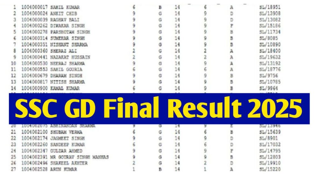 SSC GD Final Result 2025 : एसएससी जीडी फाइनल रिजल्ट ऐसे चेक करें