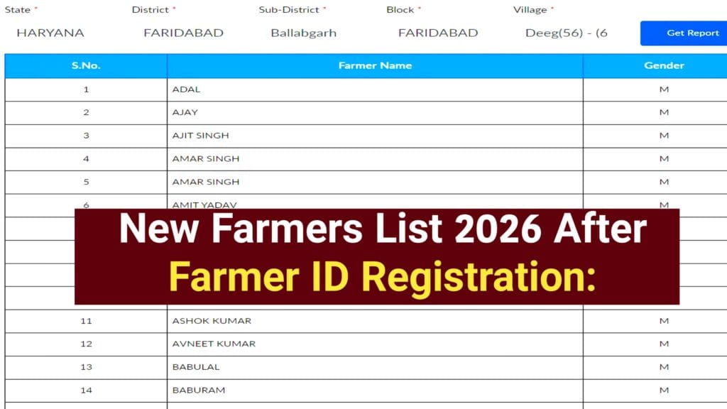 New Farmers List 2026 After Farmer ID Registration: नई किसान सूची फार्मर आईडी रजिस्ट्रेशन के बाद का ऐसे चेक करें