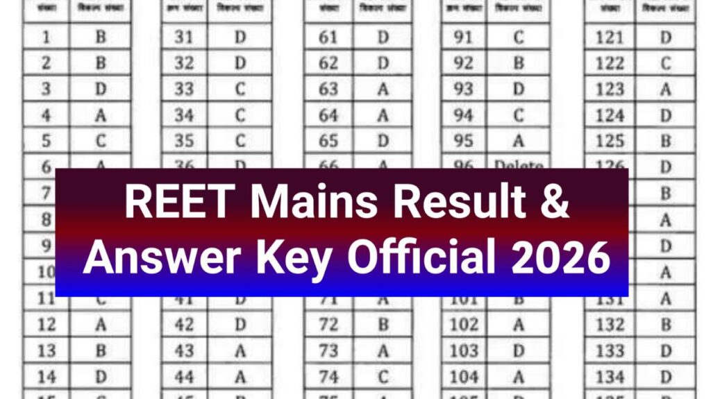 REET Mains Result 2026 – ऐसे चेक करें REET Mains Official Answer Key PDF & Result