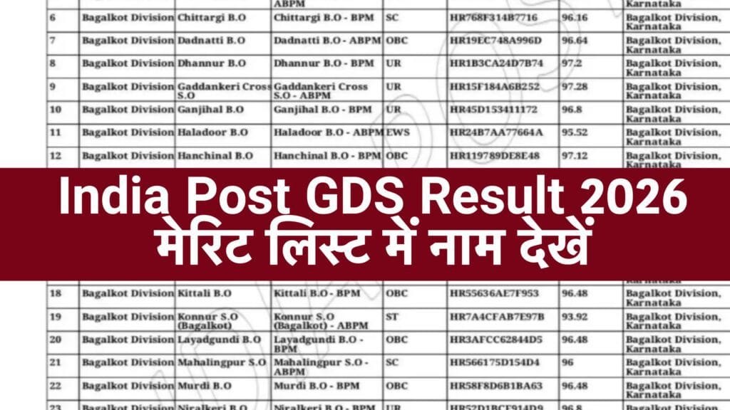 India Post GDS Result 2026, ऐसे चेक करें 1st, 2nd, 3rd, 4th, 5th & 6th Merit List PDF & Cut Off