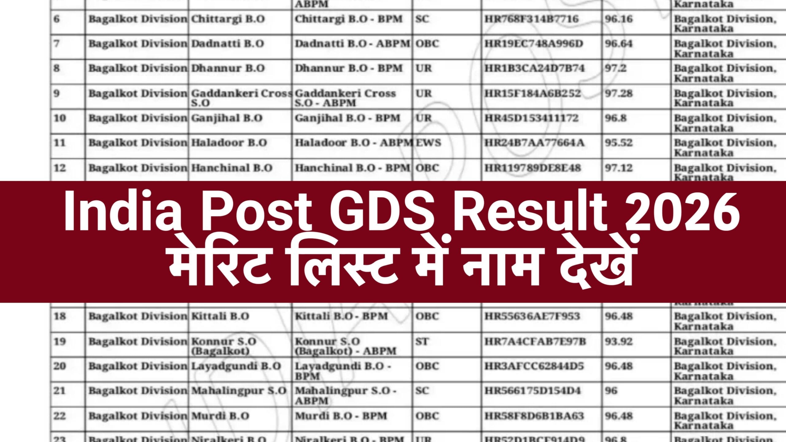 India Post GDS Result 2026, ऐसे चेक करें 1st, 2nd, 3rd, 4th, 5th & 6th Merit List PDF & Cut Off