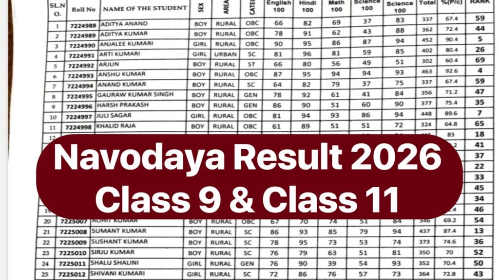 Navodaya Result 2026 Class 9 & 11: जारी पीडीएफ Check JNV Class 9th & 11th Selection List & Cut Off