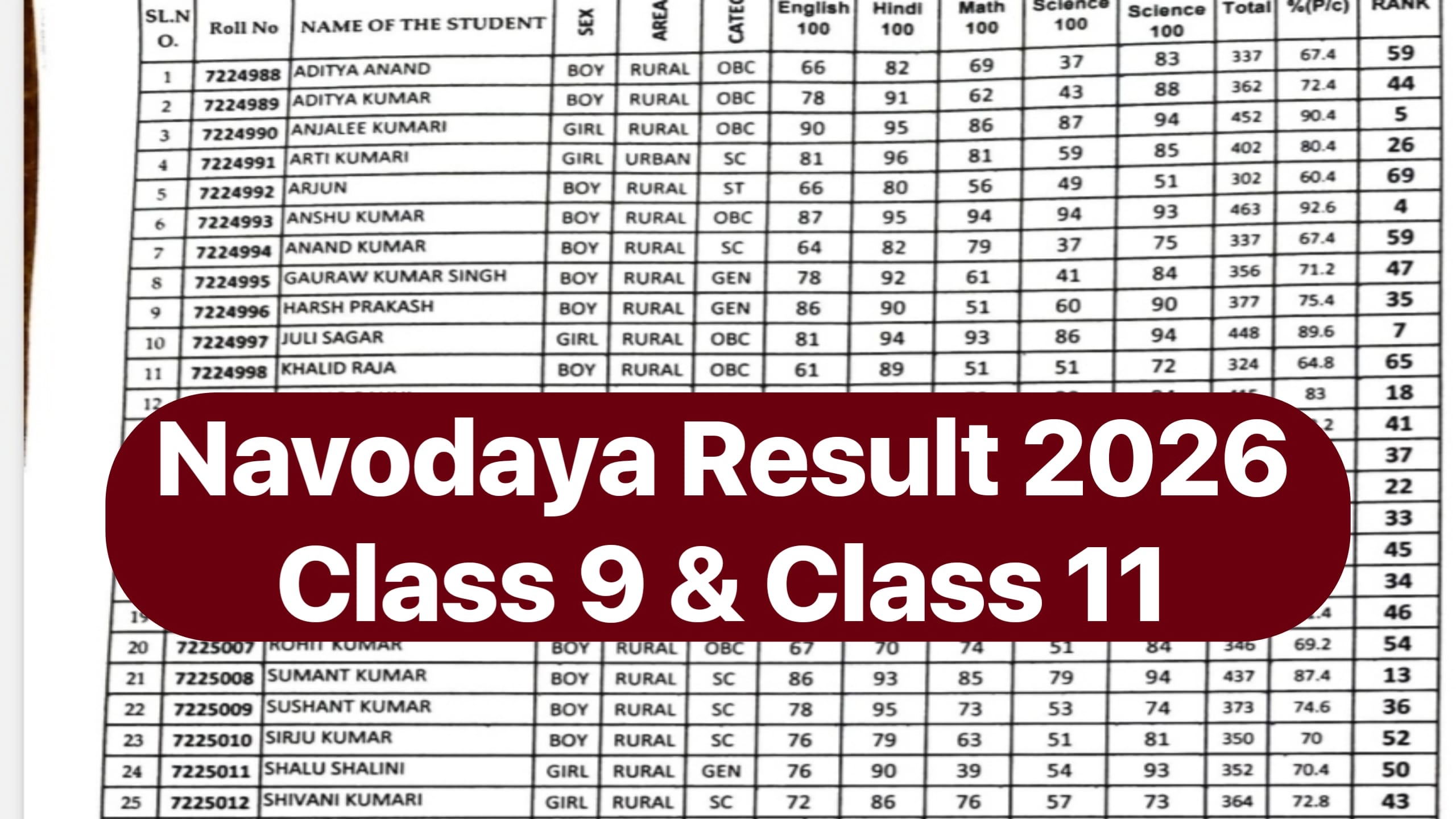 Navodaya Result 2026 Class 9 & 11: जारी पीडीएफ Check JNV Class 9th & 11th Selection List & Cut Off